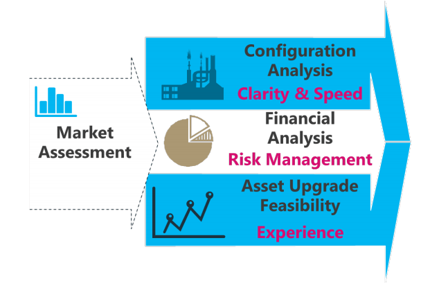 Market Assessment