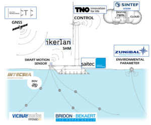 MooringSense team graphic